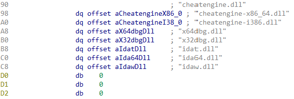 Additional hardcoded process and module monitor entries